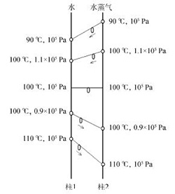 比拟教学法在物理化学教学中的应用示例