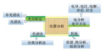 以BOPPPS教学模式为途径深化仪器分析教学改革