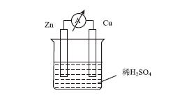 HPS模式在化学教学中的实践与探索——以“原电池”为例