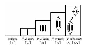 SOLO理论在评价复杂反应图表简答题中的应用