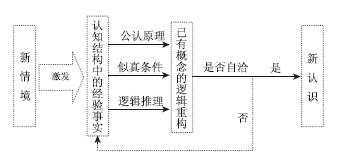 化学实验教学中的“思想实验”及其教学价值研究