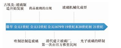 材料世界的明星——百变玻璃