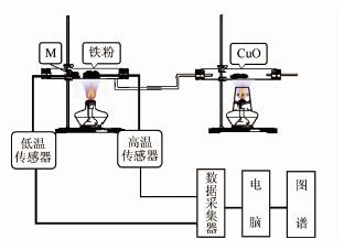 对“铁与水蒸气反应”实验中供水剂共性的研究