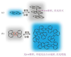 具有聚集诱导发光(AIE)性能的水杨醛希夫碱的合成与性能研究综合实验