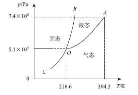 2017年高中化学奥林匹克北京地区预选赛试题分析