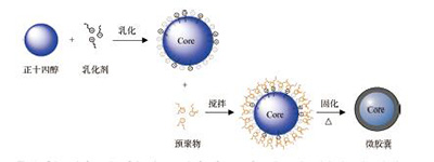 相变物质正十四醇微胶囊的制备与表征综合化学实验