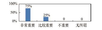 高师化学本科生微格教学效果的调查与分析——以河南师范大学化学化工学院为例