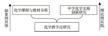 培养教育硕士专业学位研究生教学与科研技能的创新实践