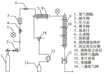 基于内扩散有效因子测定实验的3D虚拟仿真实验预习系统设计