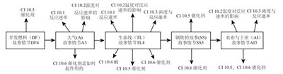 中英化学教材“化学反应速率”内容比较研究