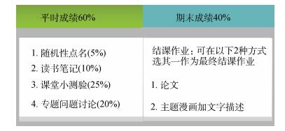 混合式教学应用于校通识课的探索与实践——以“奇妙的化学世界”为例