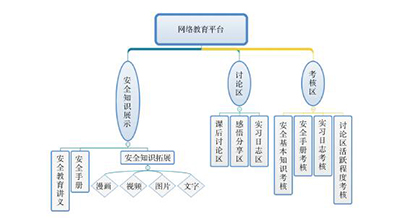 安全教育融入化工专业实习的探索与实践