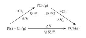 每课一题教学环节的研究与实践