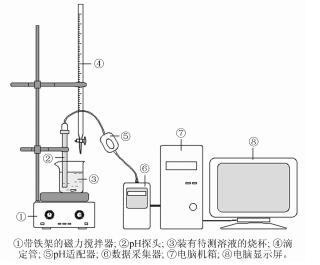 硫酸亚铁及氯化铁与硫酸亚铁混合溶液与氢氧化钠溶液反应的沉淀pH曲线的测定及分析