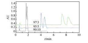 超高效合相色谱法分离布洛芬手性对映体的实验教学
