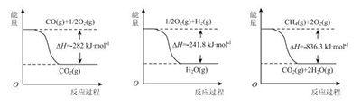 巧用“唯一法”速算反应热