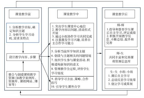 多维互动教学模式在无机化学教学中的应用