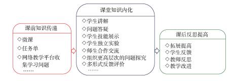 “实验化学”翻转课堂教学案例设计