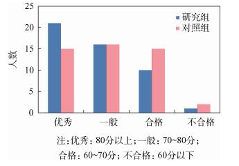 基于CDIO导向的微项目驱动交叉混合教学模式——以“日化用品制造技术”教学为例