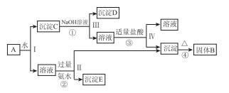 不同类型学生对元素化合物知识掌握差异的比较——以“金属铝及其化合物”为例