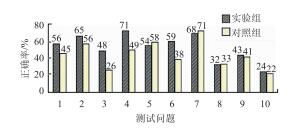 论证式教学对高中生化学概念学习的影响——以原电池为例