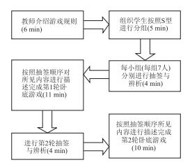 游戏教学在化学概念复习上的运用——谁是卧底