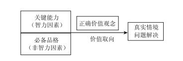 2017年版普通高中化学课程标准的重大变化及解析