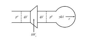 活用d<em>F</em>=δ<em>W'</em>推导热力学公式