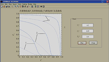 基于Matlab的二元共聚物组成与转化率关系曲线的绘制及应用