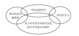 指向科学教学改进的科学实践活动课程的设计原则