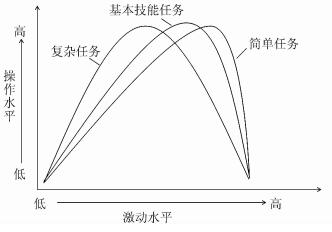 运用CAFP教学提升学生化学意志素质的教学案例