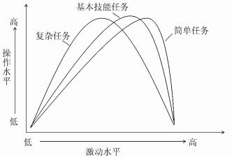 运用CAFP教学提升学生化学意志素质的教学案例