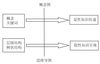 面向卓越化学教师培养的教学策略设计及其表征图示