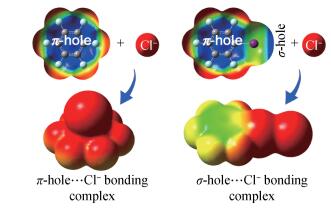 分子间的非共价相互作用：<em>σ</em>-穴键和<em>π</em>-穴键