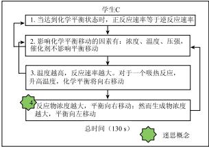 整合FLOWMAP与SOLO分类理论的化学学习评价——以“化学平衡”为例