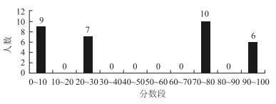 基于云班课实施即时反馈适应性教学的尝试——以初中化学复习课“酸的性质”为例