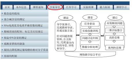 基于PBL导学案的实验化学翻转课堂教学研究与实践