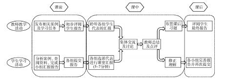 探究式案例教学模式在药物制剂工程教学中的实践研究