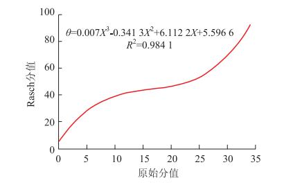 基于Rasch模型的化学核心概念理解测量研究
