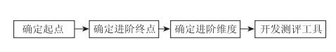 “离子反应”学习进阶及其教学分析