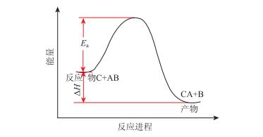 建模思想在化学原理教学中的运用