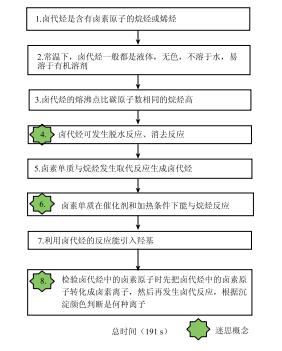 高二学生认知结构、学科核心素养及学习困难的测量——以“卤代烃”为例