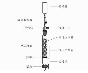 一种新颖高效的气体发生器
