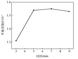 超声波辅助测定I<sub>3</sub><sup>-</sup>=I<sup>-</sup>+I<sub>2</sub>平衡常数实验的微型化