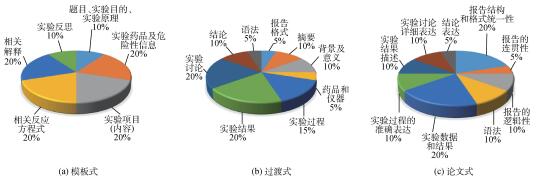 通过化学实验报告改革提升大学生科技写作水平