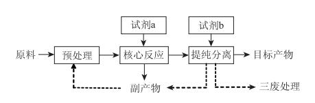 以科技论文为素材的高中化学试题命制策略