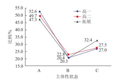 以“科学和工程实践”视角分析高中化学教科书