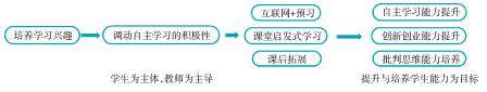 “有机化学”开放式精品示范课程建设与实践