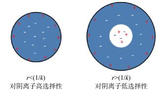 利用前沿研究提高物理化学的教学效果