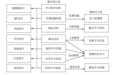 基于抛锚式翻转课堂教学模式的有机化学教学设计